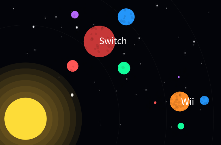 Galactic Console Sales