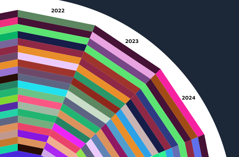 Steam Games Popularity Chart