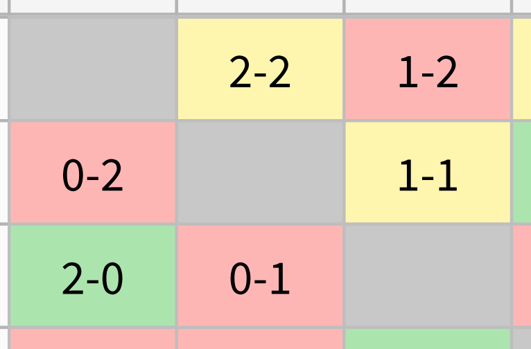 Premier League Matrix Pattern