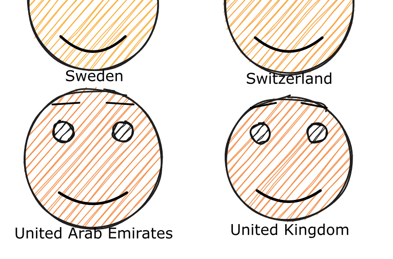Faces of Happiness
