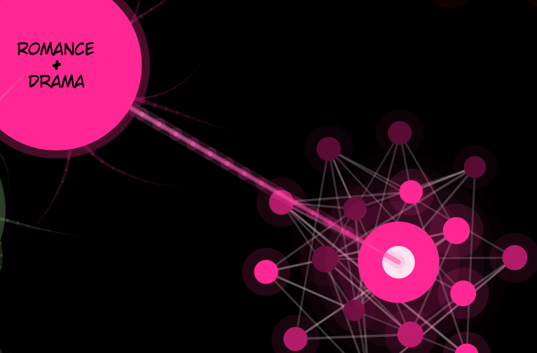 Mapping My Reading History